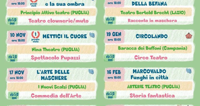 Teatro in Famiglia 2024-2025